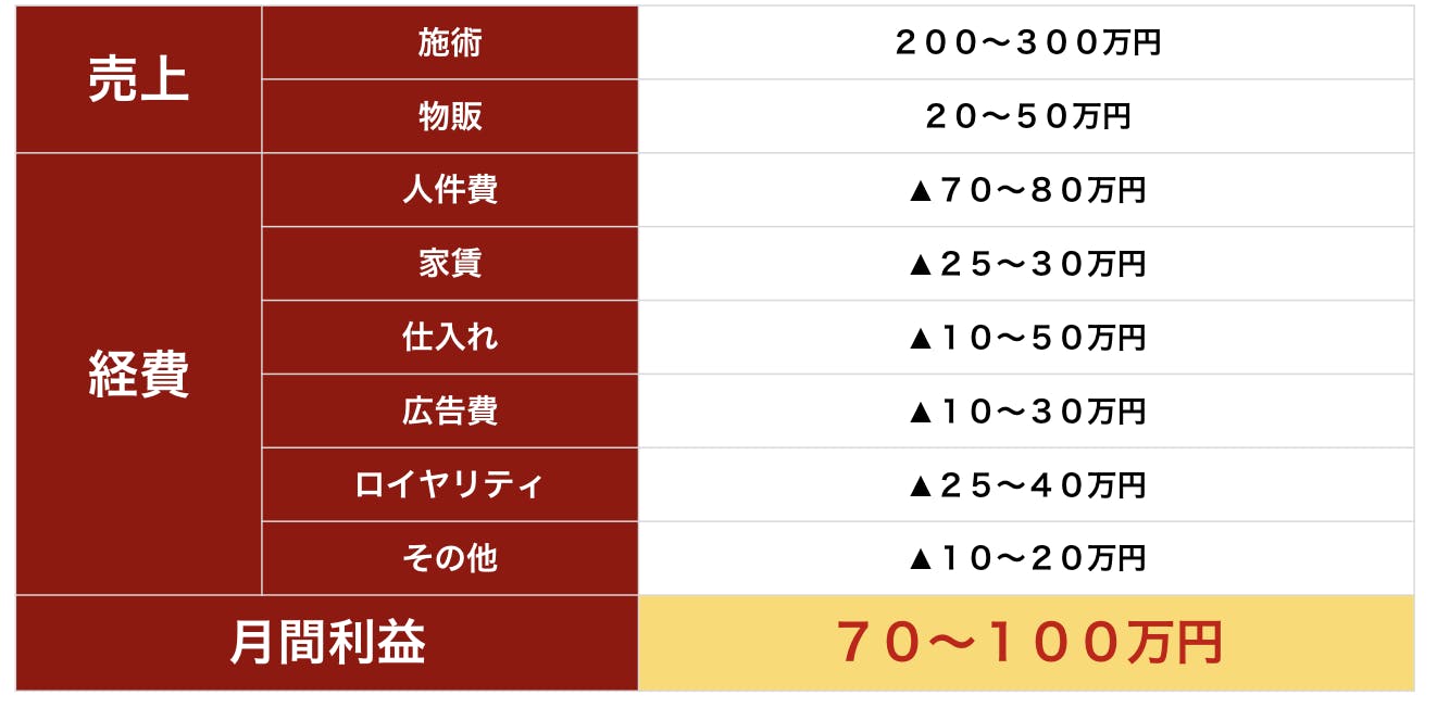財務データ