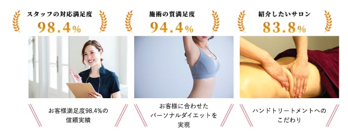 満足度